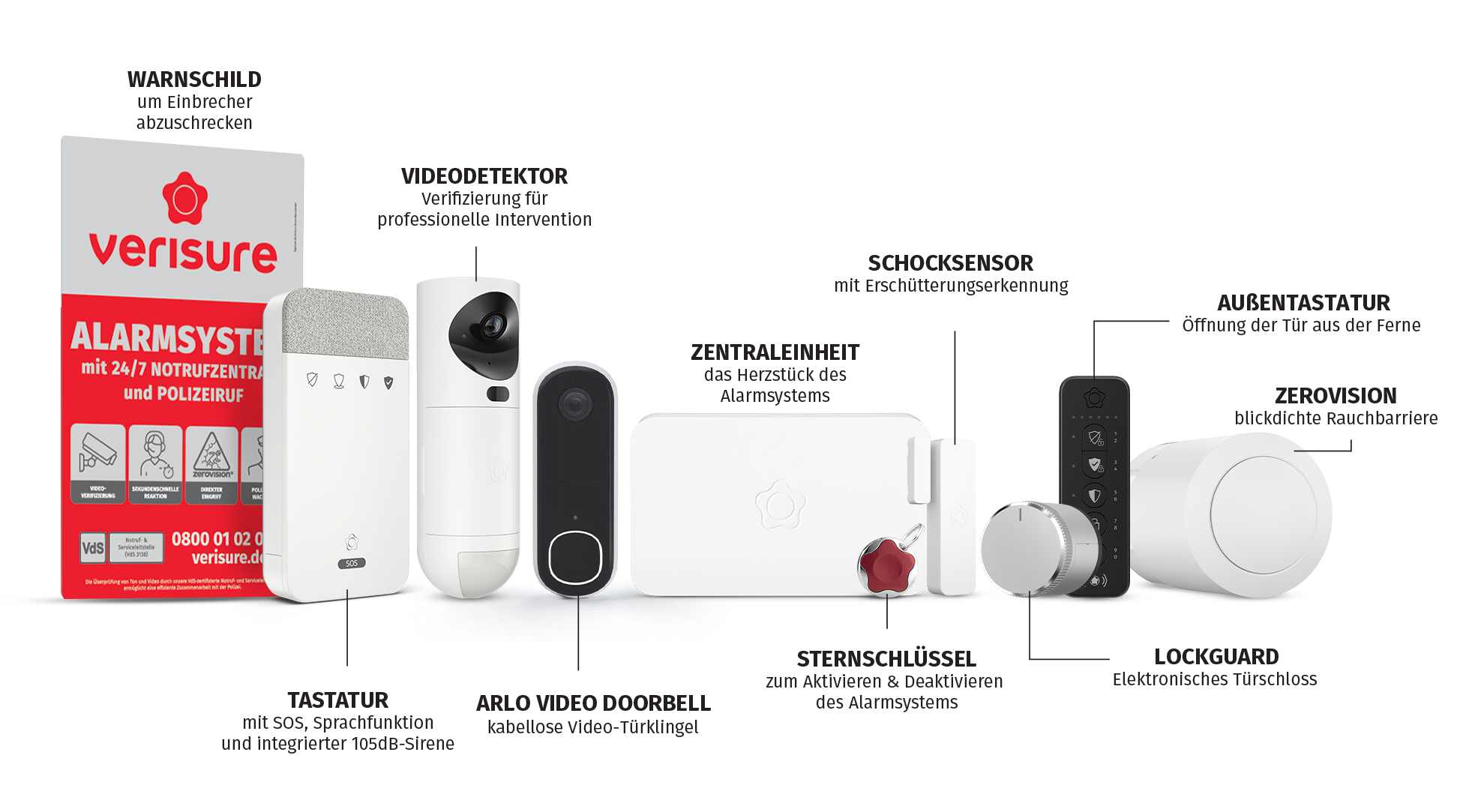 Verisure deutschland